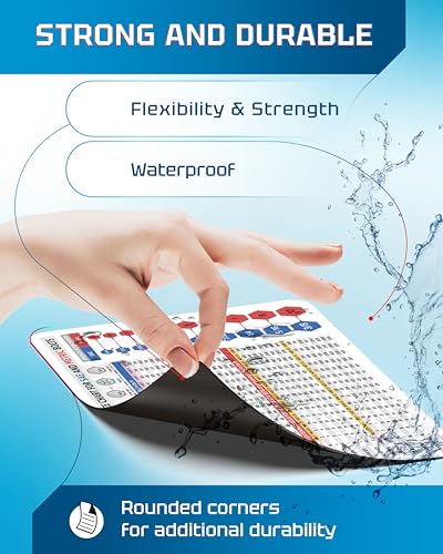 Useful Magnets Comprehensive Reference Tightening Torque Chart for SAE & Metric Bolts | Wrench Interchange Magnet Poster | Convenient and Waterproof Magnet Guide Chart for Quick Reference 8" X 5.5"