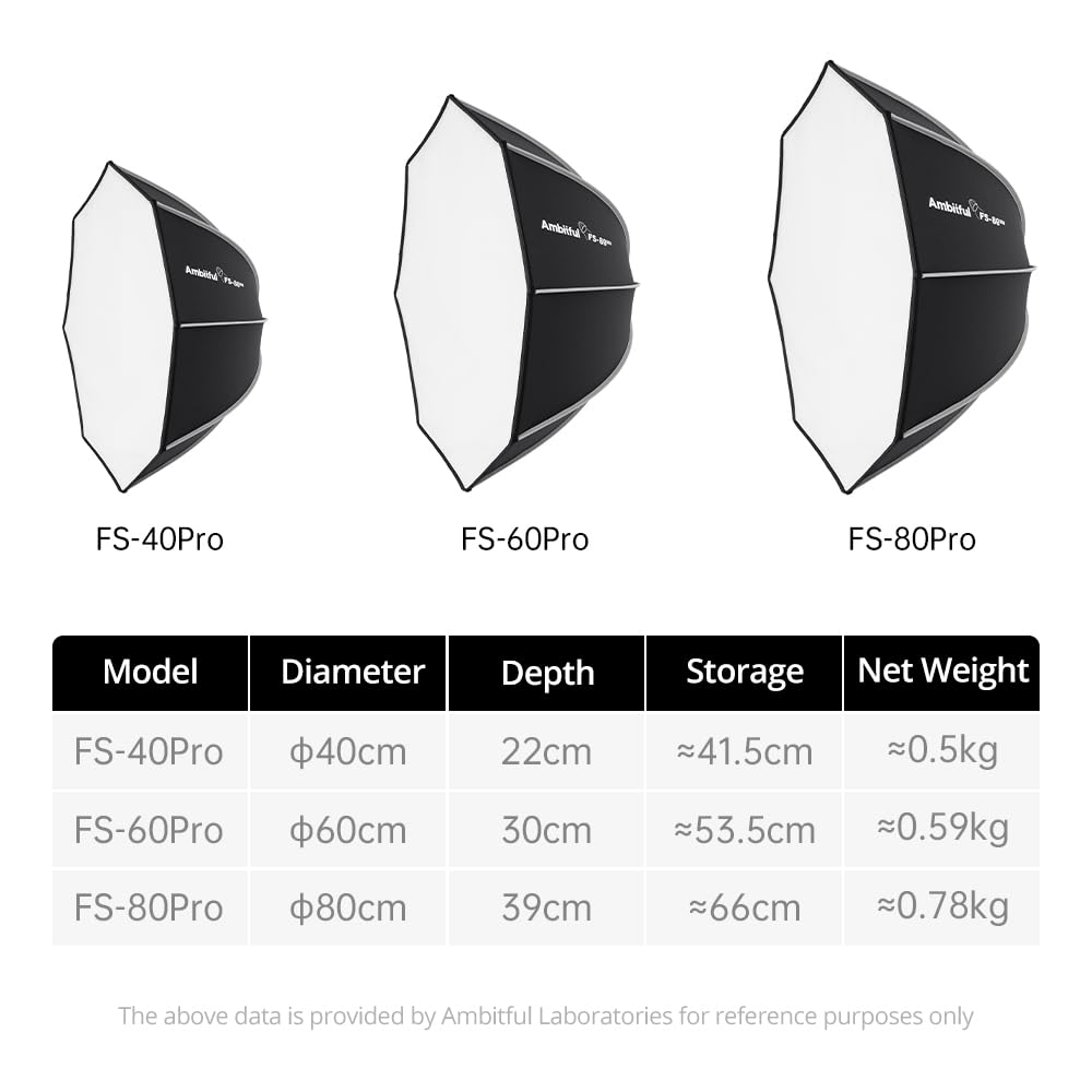 AMBITFUL FS40pro 15.7 "/40 cm Softbox Octagonal, Release Quick Bowens Mount Softbox con difusores/Rejilla de Panal de Miel/Bolsa de Transporte