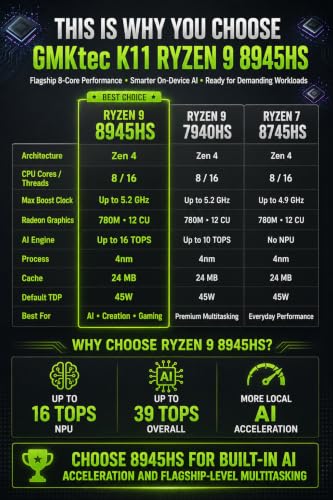 Image of GMKtec K11 Gaming Mini PC Ryzen 9 8945HS (Up to 5.2GHz) 16GB DDR5 1TB SSD