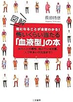 【中古】 怖いくらい当たる「血液型」の本/三笠書房/長田時彦 怖いくらい当たる「血液型」の本 / 長田時彦 中古 文庫
