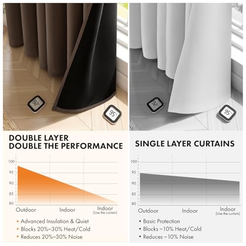 Image of MIULEE Chocolate Brown 100% Blackout Curtains for Bedroom 40x54 Inch Length | 2 Thick Layers Thermal Insulated Short Curtains with Black Liner, Noise Reducing Grommet, Drapes for Living Room, 2 Panels