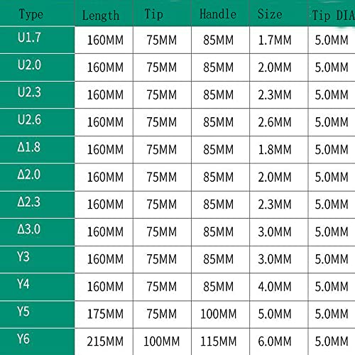 Fongmore 12 Pcs U-Type Y-Type Triangle Head Magnetic Screwdrivers Set Y3 Y4 Y5 Y6 U1.7 U2.0 U2.3 U2.6 TA1.8 TA2.0 TA2.3 TA3.0 Non-Slip for Repair Home Improvement - Image 4