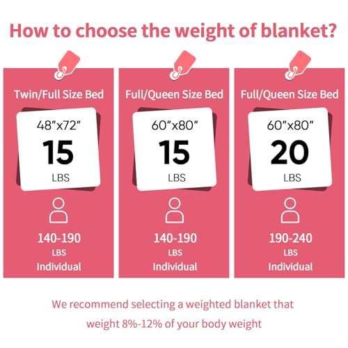 Image of yescool Weighted Blanket for Adults (15 lbs, 60 inch x 80 inch, Baby Pink) Heavy Blanket for Sleeping Perfect for 140-160 lbs, Queen Size Faux Fur Blanket with Premium Glass Bead, Machine Washable