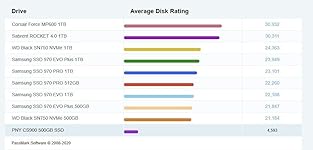 Review Image by Sean S Sean S