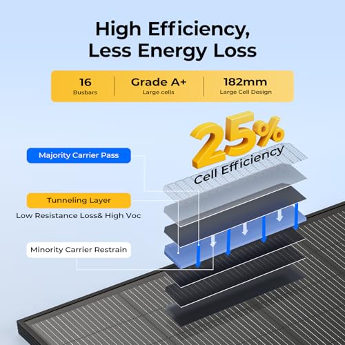 Image of BougeRV 200 Watt Anti-Shading Solar Panel, N-Type 16BB Mono 200W Solar Panel 25% High-Efficiency for 12V /24V System, RV, Roof, Camping, Marine, Cabin, Off-Grid, Home, Golf Cart (1 Pack)