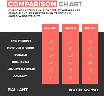 wrist weights comparison ankle weights vs wrist weights