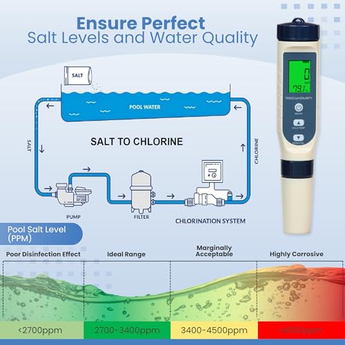 all-new 2025 pool salt tester amp ph meter  digital 5-in-1 salinity ph temperature ec amp tds meter for pools hot tubs aquariums hydroponics and drinking water  high accuracy amp easy calibration