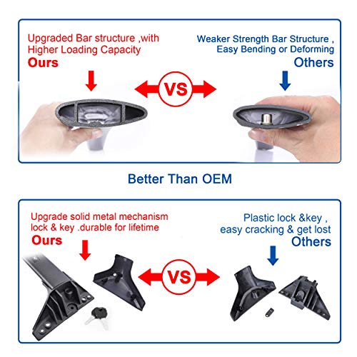 Autekcomma Roof Rack Cross Bars For Toyota Rav4 2019-2023 (Not Fit Models For Adventure/Trd Off-Road). Anti-Theft Lock Mechanism Black Matte Aluminum Anti-Corrosion Crossbars #TOP4