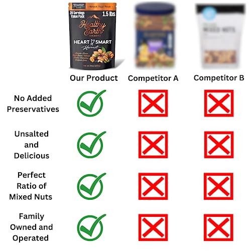Mixed Nuts Unsalted | Trail Mix | Trail Mix Without Peanuts | Sugar Free Snacks | Gourmet Snacks, Protein Snacks, Gluten Free, No Preservatives, High Fiber Snacks, (Wellness Support, 20 Servings) #TOP3