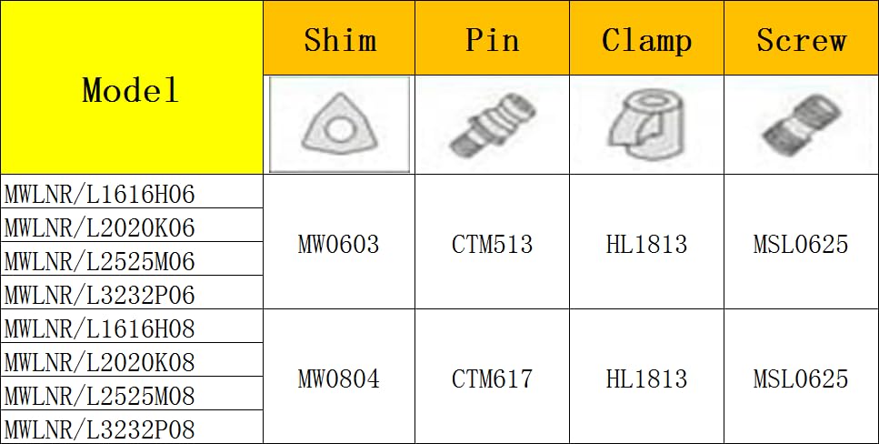 ASZLBYM 1 set of tool bar accessories?Shim?Pin?Clamp?Screw?for the MTJNL1616H16/MWLNL1616H08/MCLNL1616H12 model (MWLCR/L)