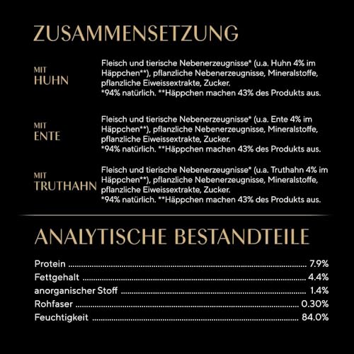 SHEBA Portionsbeutel Katzennassfutter Multipack Fresh & Fine in Sauce mit Huhn und Truthahn, 6x6x50g - Leckeres Katzenfutter in Sauce für verwöhnte Katzen 5