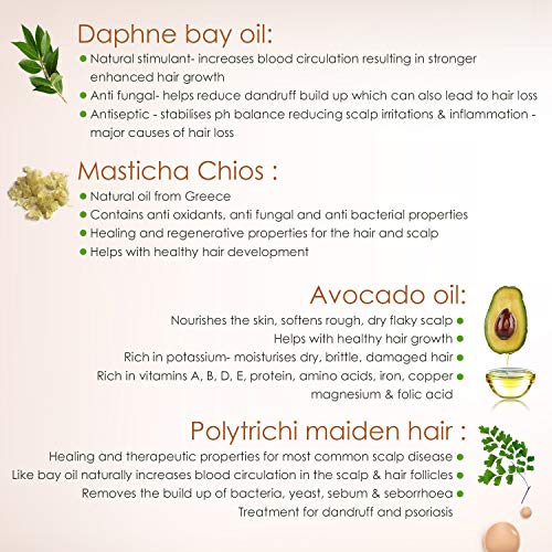 Exesio Shampoo per Capelli,Hair Loss