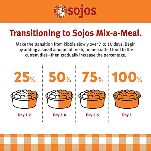 Sojos 2 Pack Of Chicken Complete Raw Freeze-Dried Dog Food, 7 Pounds Each, Grain- And Gluten-Free #TOP5