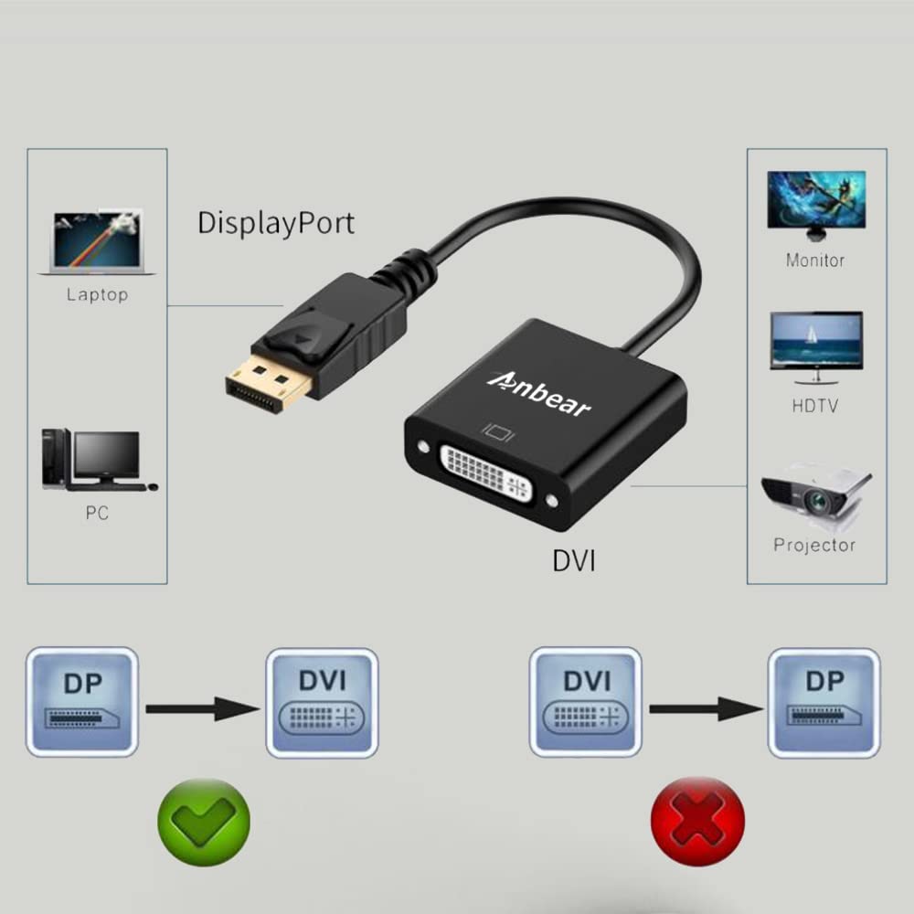 Lot de 10 adaptateurs DisplayPort vers DVI (mâle vers femelle) compatibles avec ordinateur, ordinateur de bureau, ordinateur portable, PC