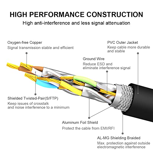 Image of ly-moon CAT8 Ethernet Cable 6FT,High Speed 40Gbps 2000MHz SFTP Internet Network LAN Wire Cables with Gold Plated RJ45 Connector for Router,Modem,PC,Switches,Hub,Laptop,Gaming,Xbox (6ft /1.83m)