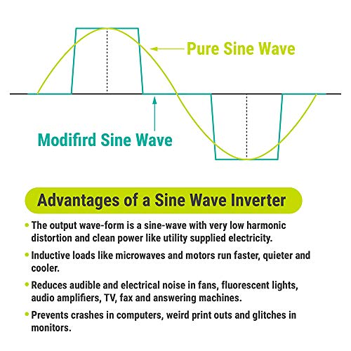 Newpowa 2000W Power Inverter Dc 12V To 110V Ac Pure Sine Wave Battery Converter With Usb 2.4A 4 Ac Hardwired Outlets Etl Listed Lcd Display For Rv Boat Outdoor Power Supply #TOP1