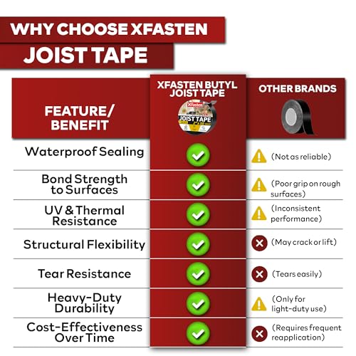 XFasten Butyl Joist Tape for Decking, 2 Inch x 50 Feet (12-Pack, 600ft) – Waterproof and Anti-Corrosion Deck Flashing Tape for Joists, Weatherproof Butyl Sealant for Deck Protection and Longevity by XFasten - Image 3