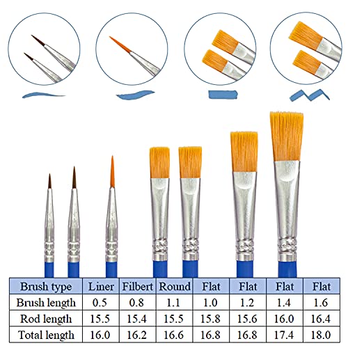 OWill 7PCS Paint Brush Set for Watercolor, Oil, Acrylic, Rock, Face & Body Painting & Crafts 3 OWill 7PCS Paint Brush Set for Watercolor, Oil, Acrylic, Rock, Face & Body Painting & Crafts - Image 3