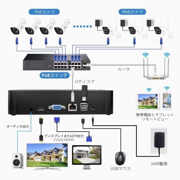 【Sri】防犯カメラ NVS003+SH043 4K出力対応 移動検出アラーム 16画面出力 Amazon.co.jp: 防犯カメラ 4個セットNVS003+SH043 4K出力対応 移動検出