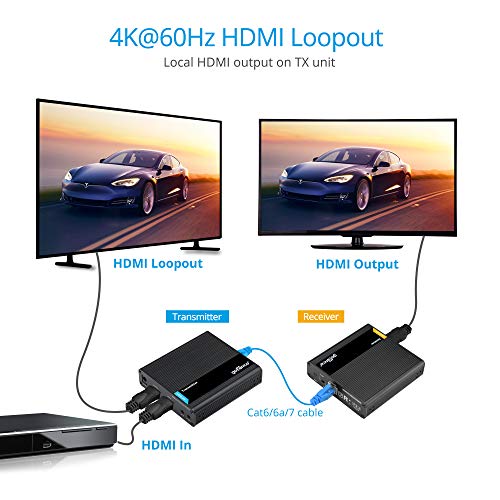 Extensor HDMI 2.0 sobre cable Ethernet para ocultar equipos multimedia en el hogar 5