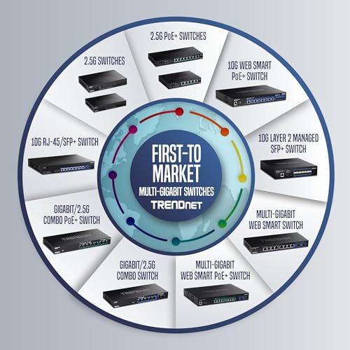 Image of TRENDnet 28-Port 10 /100Mbps Web Smart PoE+ Switch, 20 x PoE Ports, 4 x PoE+ Ports, 2 x Gigabit Ports, 2 x Shared Gigabit Ports (RJ-45 or SFP), Rack Mountable, Lifetime Protection, Black, TPE-224WS