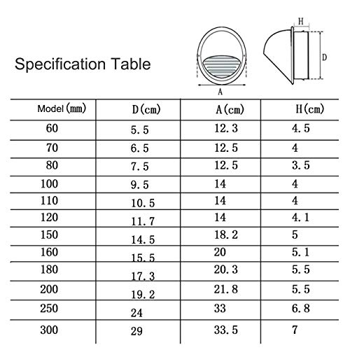 Sombrerete giratorio de acero inoxidable para chimenea universal 5