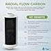 Tier1 0.5 Micron 10 x 2.5 Water Filter | Whole House Carbon Block Water Filter Replacement Cartridge | Compatible with Pentek CBC-10, Omnifilter CB3, GE FXUVC, FXULC | 2.5 x 10 Water Filter