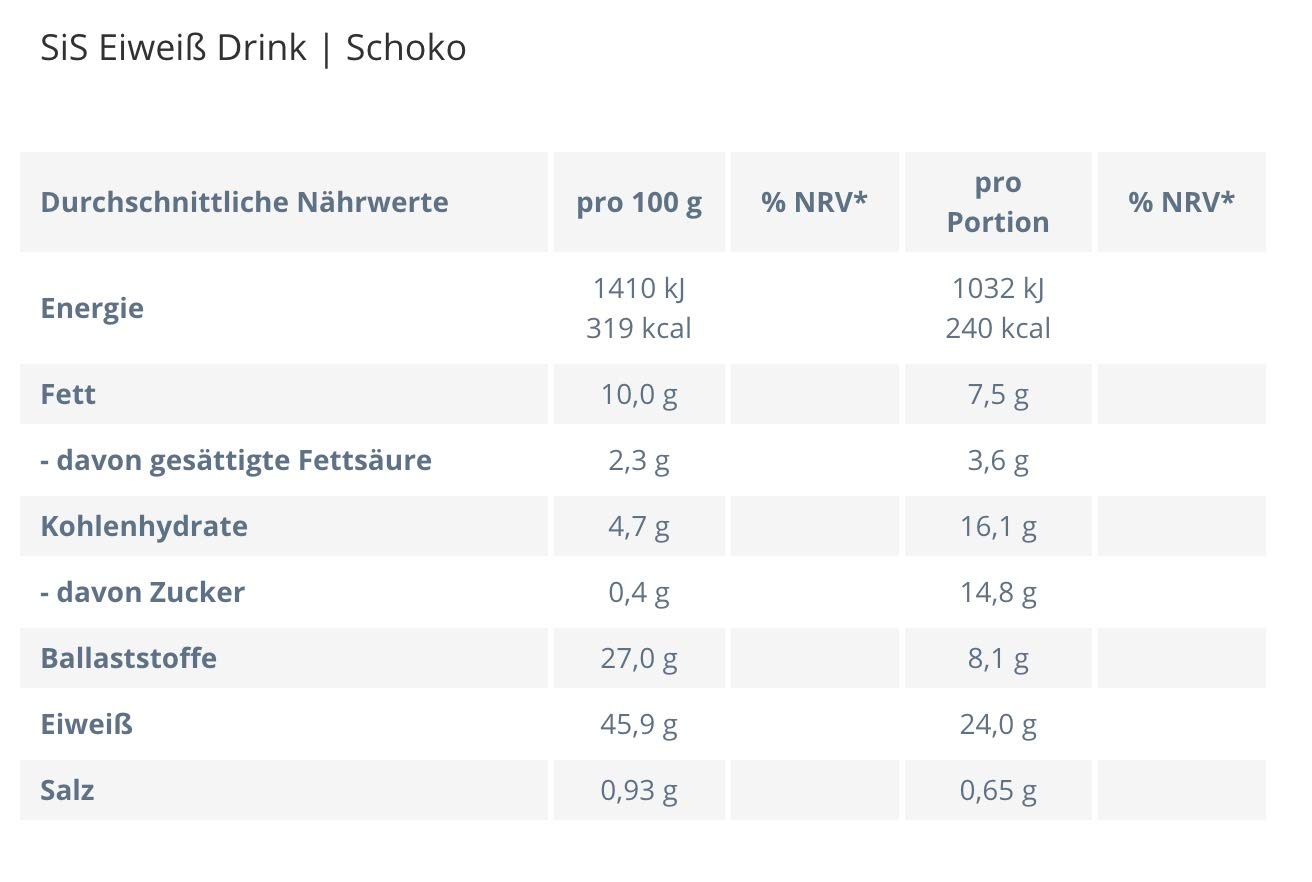 SiS Drink 420g - Original Protein Shake zum Buch (4für3 Mix)