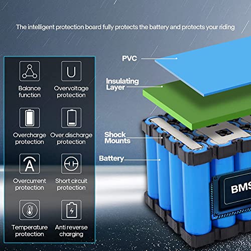 Image of 36V 12Ah Electric Bike Battery 36V Lithium Battery with 2A Charger, T-Plug, XT60 Connector and BMS for 250-550W Electric Bicycles Motor