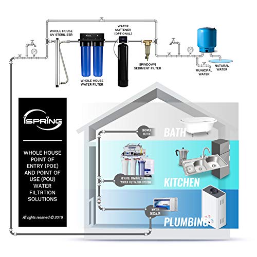 Image of iSpring FWSP100SL Filter Replacement Cartridge, 100 Micron, Chrome