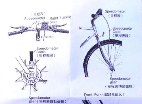 Tacho mit Tageskilometerzähler 28 : Amazon.de: Sport & Freizeit