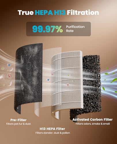 oneisall PP04 Air Purifiers for Home Pets,HEPA Washable Filters,Large Room Up To 3000Ft²,Air Purifier for Pet Hairs, - Image 6