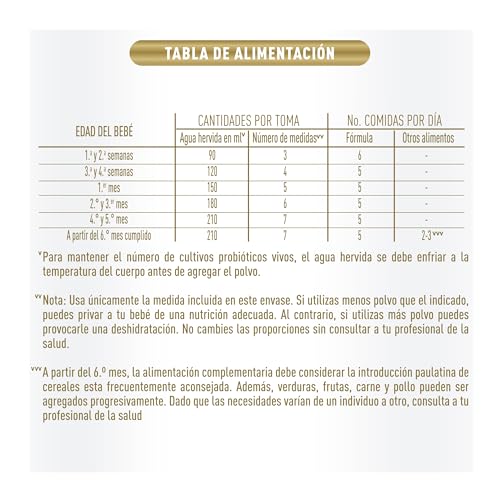 Catálogo de Good start , tabla con los diez mejores. 3 Catálogo de Good start , tabla con los diez mejores. 3