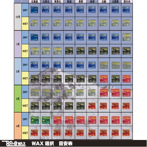 R≒0 ワックス エメラルド100 5個セット Amazon | 【R≒0WAX】アールゼロ/スノーボード、スキーワックス