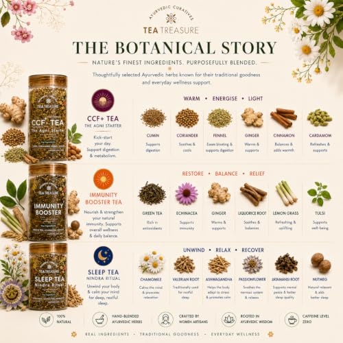 Image of TeaTreasure Immunity Reset Ritual Kit - CCF, Booster & Sleep Herbal Tea Combo | Ayurvedic Detox Set for Digestion, Gut Health, Bloating Relief, Better Rest | Caffeine-Free Natural Wellness Gift