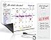 Magnetic Dry Erase Monthly Calendar Kit for Refrigerator - Includes Magnet Board/ Magnetized Note Pad/ Magnet Marker with Eraser Top - Extremely Sticky Magnets - Easily Write & Wipe (White)