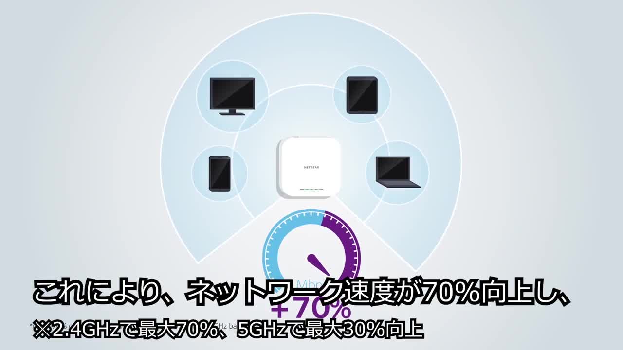 Amazon | 【正規品】 ネットギア NETGEAR 無線LAN アクセスポイント
