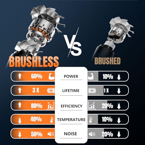 Image of 17000 RPM Cordless Leaf Blower with DECERK 7.8AH Battery - 530CFM Powerful Brushless Motor for Lawn Care, 5-Speed Turbo Electric Blower for Dust, Wet-Leaves, Car, Gutters, Lightweight Garden Tool