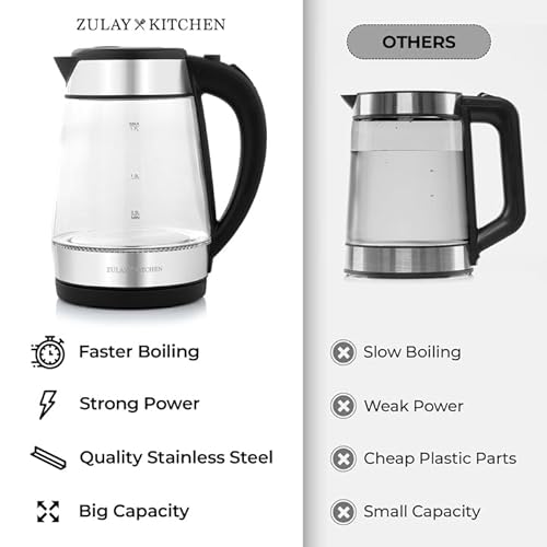Zulay Kitchen Fast-Boiling Electric Kettle の商品画像 2