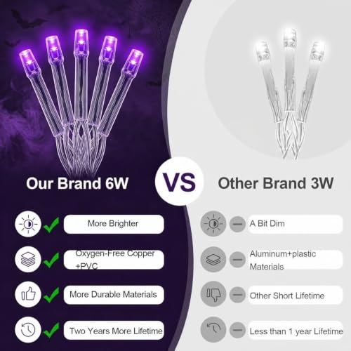 FLVOECN 720 LED 65FT Purple Halloween Ice Lights, Plug in Timer 8 Modes - image 3