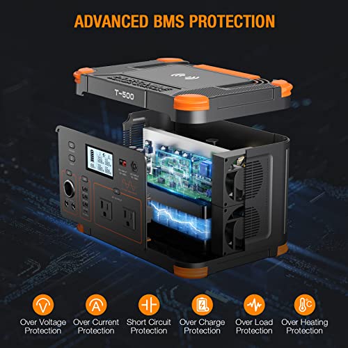 500W Portable Power Station, GRECELL Solar Generator 519Wh (Peak 1000W) Lithium Battery Power Generator with 2*110V AC Outlets, Mobile Battery Backup Pack for RV Trip Camping, Outdoor Adventure, Home