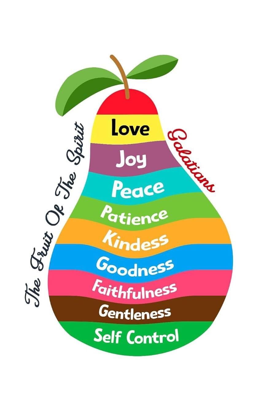 XGINERFEX Christian Room Decor - The Fruit of The Scripture Poster, Educational Bible Verse Chart for ’s Church(Unframed,16x24inch(40x60cm))