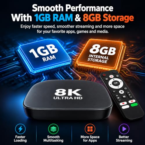 WRADER Store WRADER i96 Android TV Box 1GB RAM 8GB Storage - Image 5