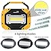 Sunzone Portable LED Work Light,AA Battery Powered Flood Lights,Super Bright Workshop Job Site Lighting for Camping, Hiking, Fishing, Car Repair with Emergency SOS Mode (2 Pack)