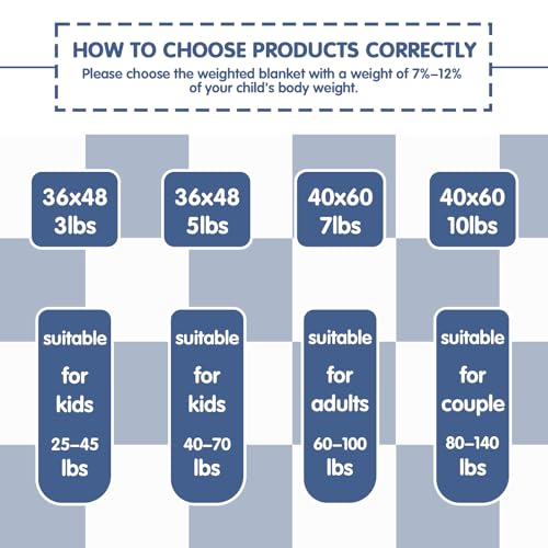 yescool Blue Checkered Weighted Blanket 7 Pounds Plaid Weighted Throw Blanket, Heavy Blanket for Sleeping, Tartan Bed Throw Blanket Gift for 60-80lbs, 40"x60"