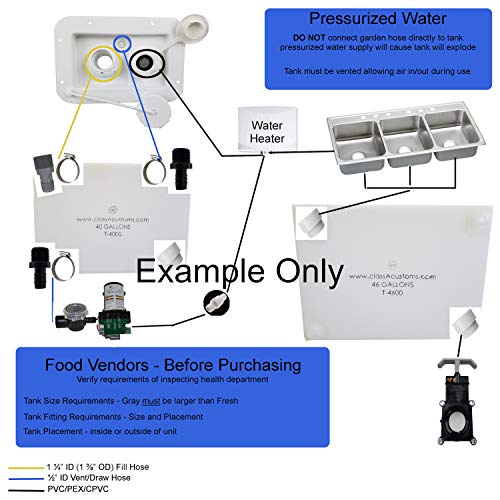Class A Customs 7 Gallon Water Tank & Plumbing Kit & WFCO 12 Volt Pump T-700-BPK-12WFCO - Thumbnail 5
