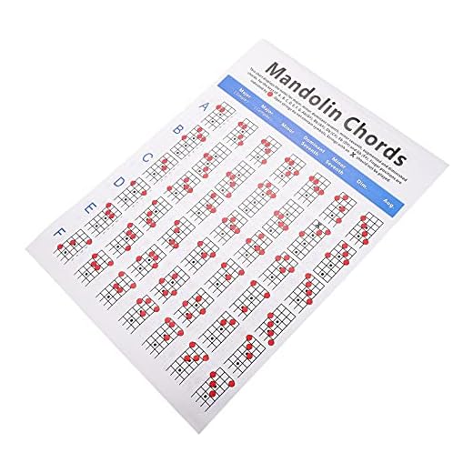 MILISTEN Mandolin Chord Chart Mandolin Fretboard Note Diagram Decals Ukulele Chord Chart Poster Av Pedagogiska Åtgärder