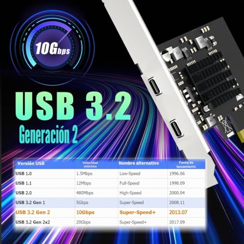 Tarjeta PCIe USB C para añadir puertos tipo C de 10Gbps a placa base de PC 4