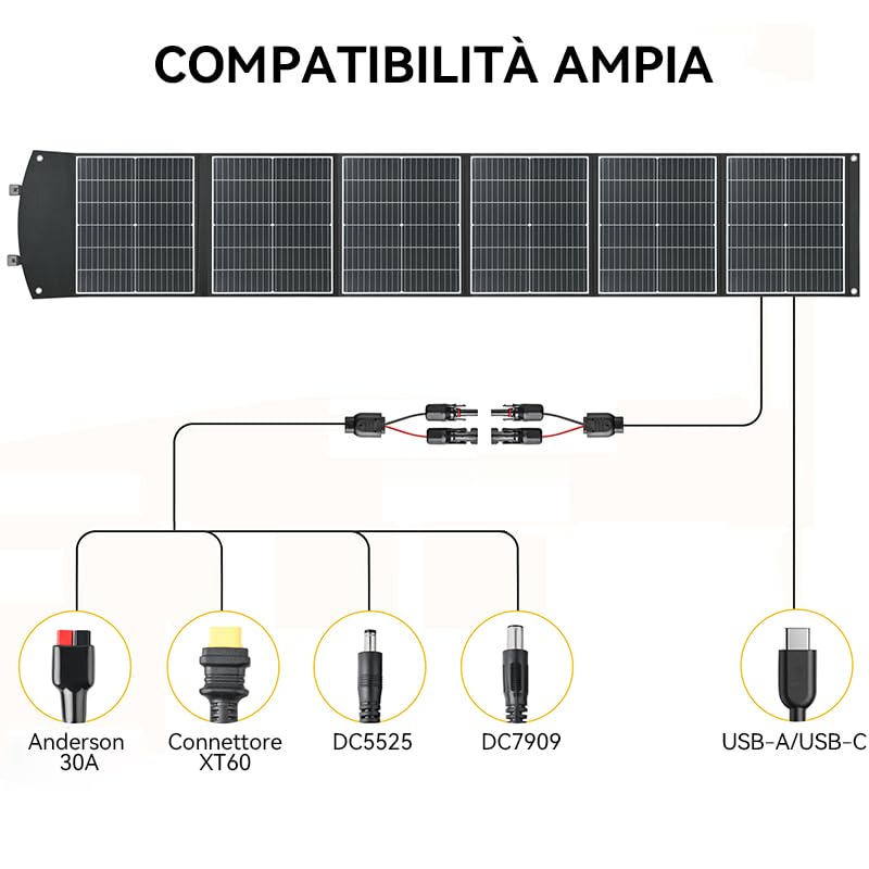 Pannello solare pieghevole da 200 W, Compatibilità: DJI Power Adaptermodul per pannello solare (MPPT), Power 1000, Power 500, Power 1000MIni