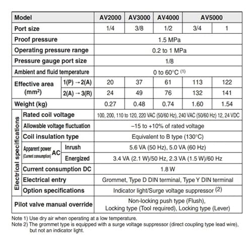 Vanne de démarrage progressif AV3000 évite les chocs pneumatiques de pression - 3